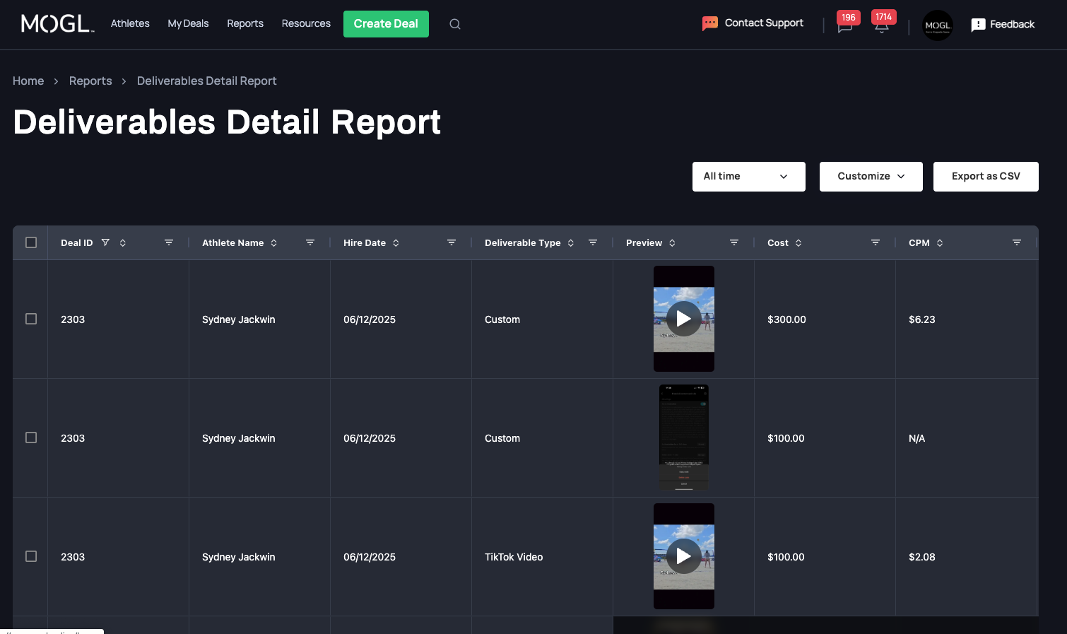 Deliverables Detail Report